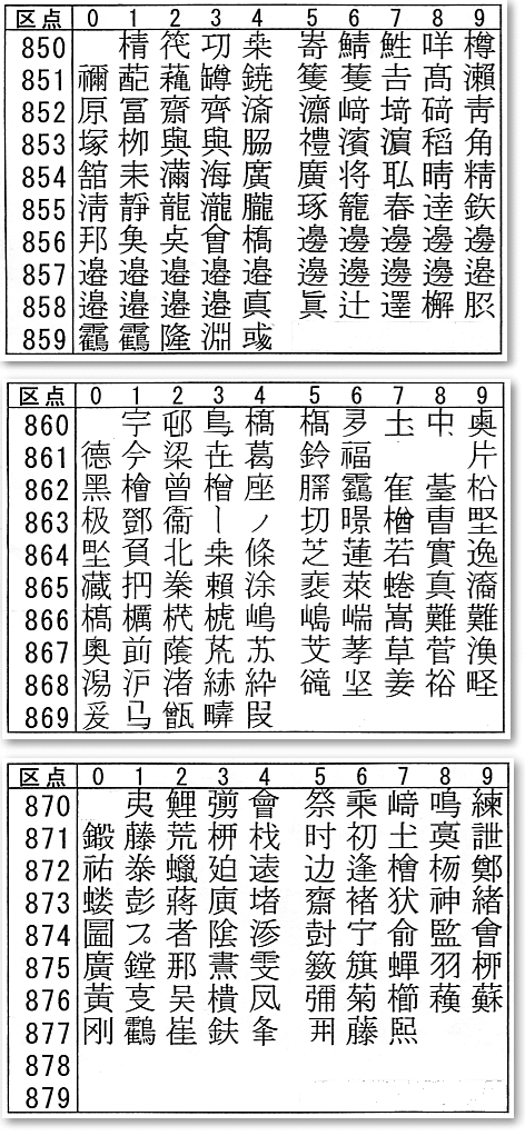 旧字・異体字